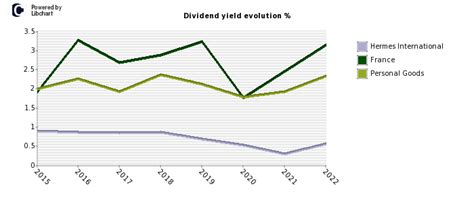 how much is a hermes stock|Hermes stock dividend.